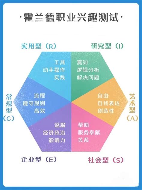 研究型代表人物|I 研究型人格的职业和专业分析（霍兰德职业兴趣测试）